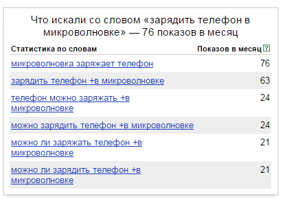12 коротких подсказок, как извлечь пользу из вашей микроволновки