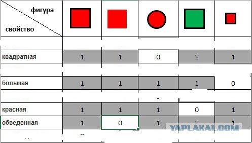 картинка тест на гениальность просят школьников сообщать