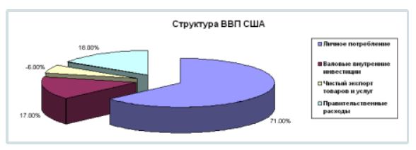 Осталось немного продержаться !Эксперты прогнозируют рекордный рост экономики России