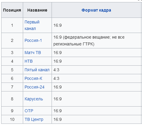 Это что, то Центральное телевидение, которое мы заслужили?