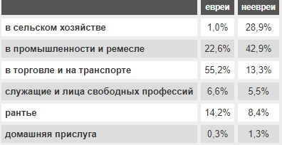 Израильский депутат провозгласил верховенство "еврейской расы", назвав её ”высшим человеческим капиталом"