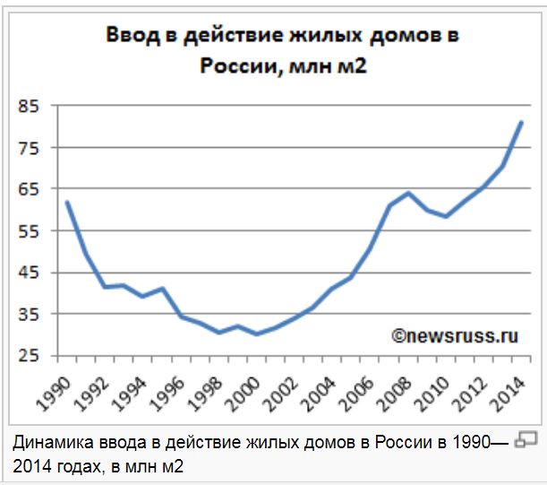 место путина в истории
