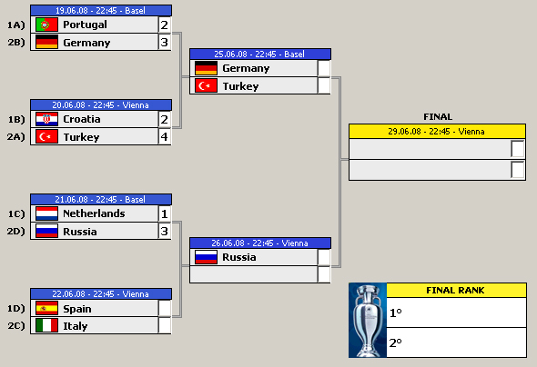 Euro 2008