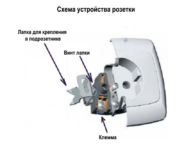Как снять накладку с розетки Бесящие электророзетки - ЯПлакалъ