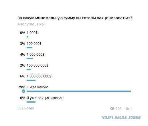 Зомби-апокалипсис 2022