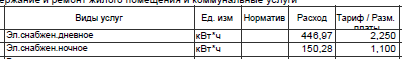 А у вас сколько стоит кВт ?