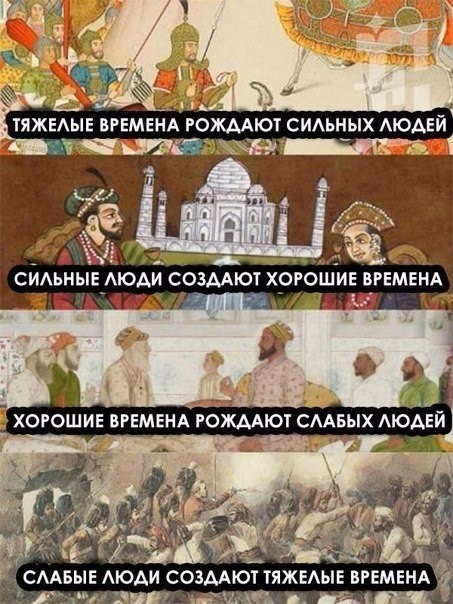 Самостоятельность