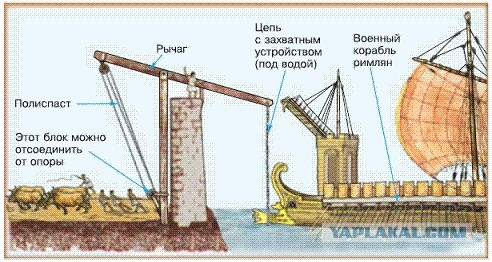 Самое безумное средневековое оружие