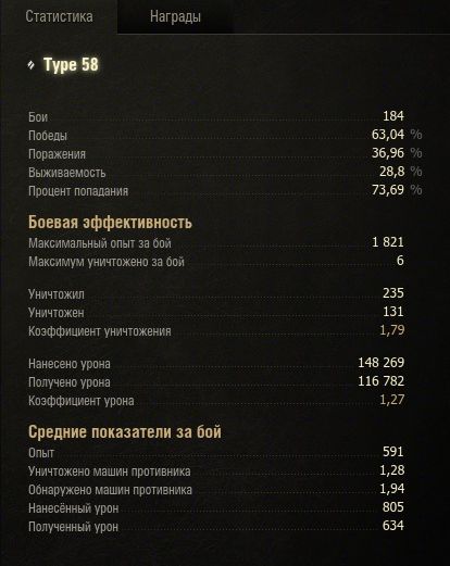 Wargaming 9