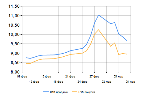 Что ожидает Юго-Восток Украины в свете новых собы