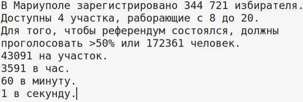 Мое голосование во Львове
