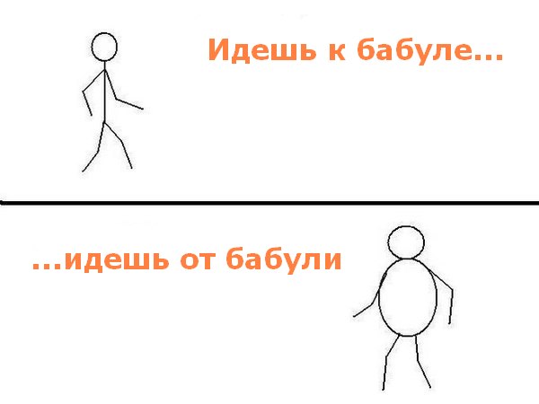 Идеальный продавец