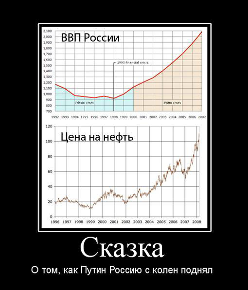 Путин невыносим