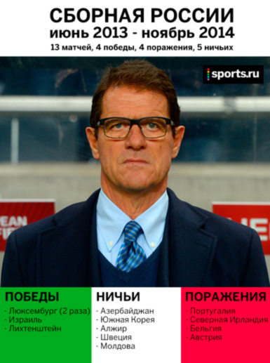 Евро 2016