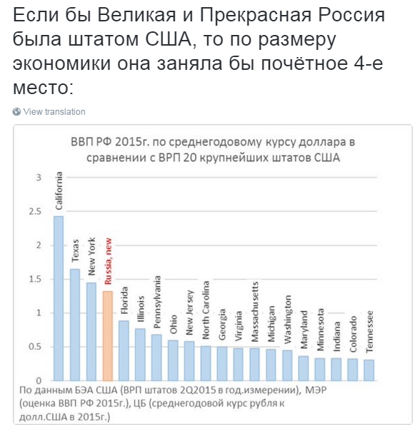 С помощью нефти Россия порвёт с долларом
