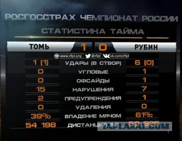 Футбол Чемпионат России 2016-17. Кубок России,РФПЛ,ФНЛ. Часть 12