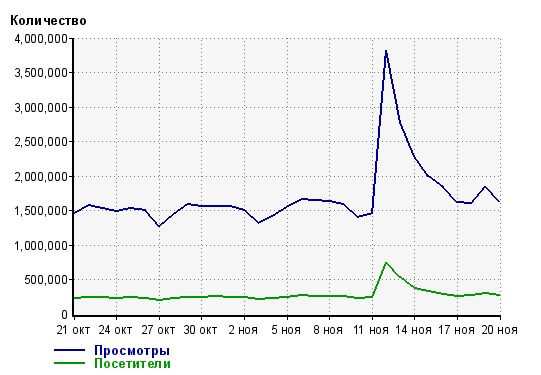 ЕдРо подаст в суд на Лурк