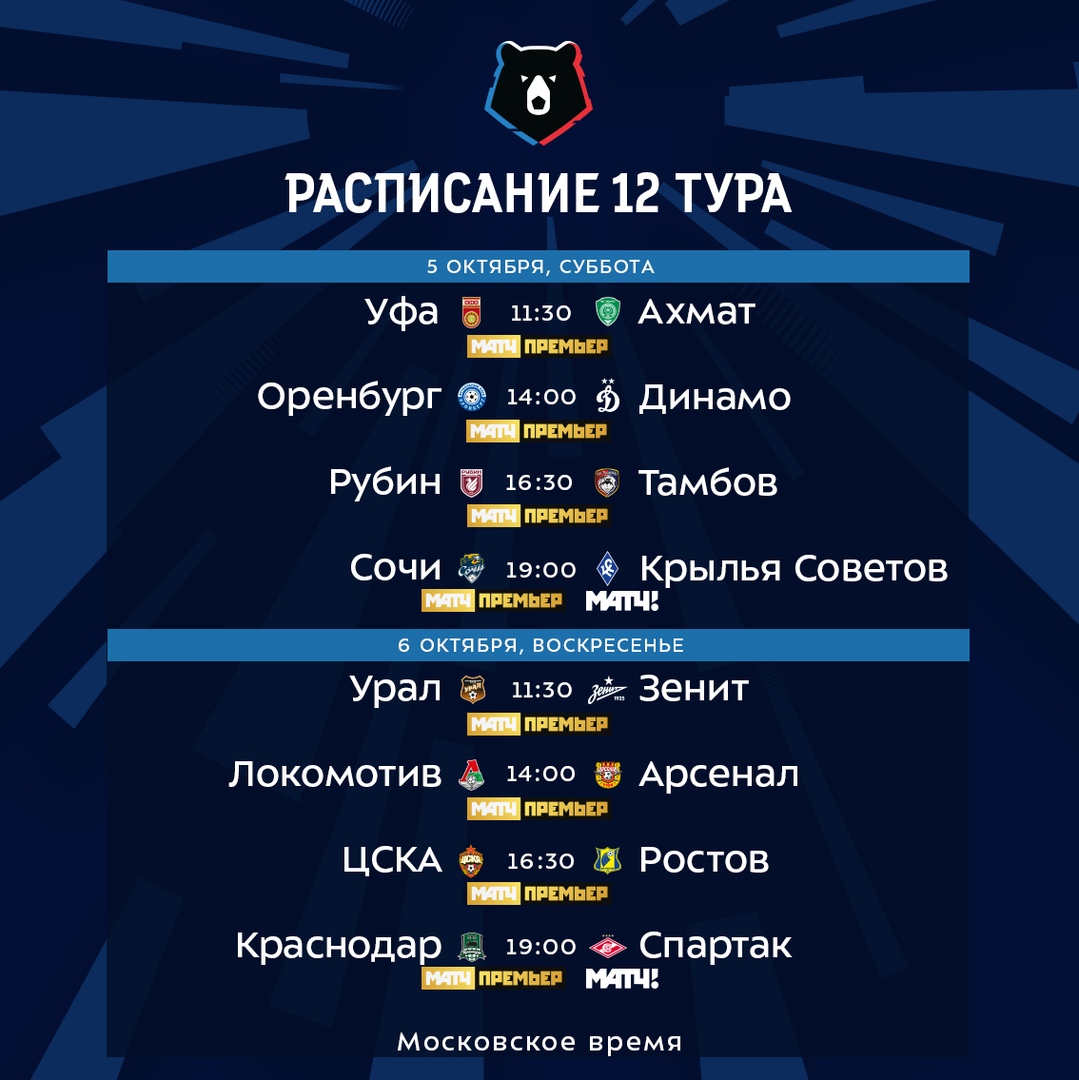 Футбол сегодня результаты матчей рфпл