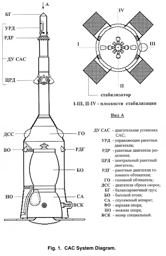 Двигательная установка системы аварийного спасения космического корабля «Союз–ТМА»