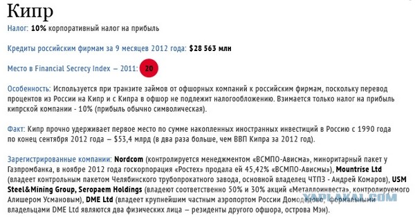 Д.Медведев: в банках Кипра заблокированы деньги РФ