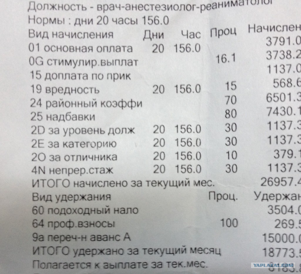 анестезиолог-реаниматолог зарплата