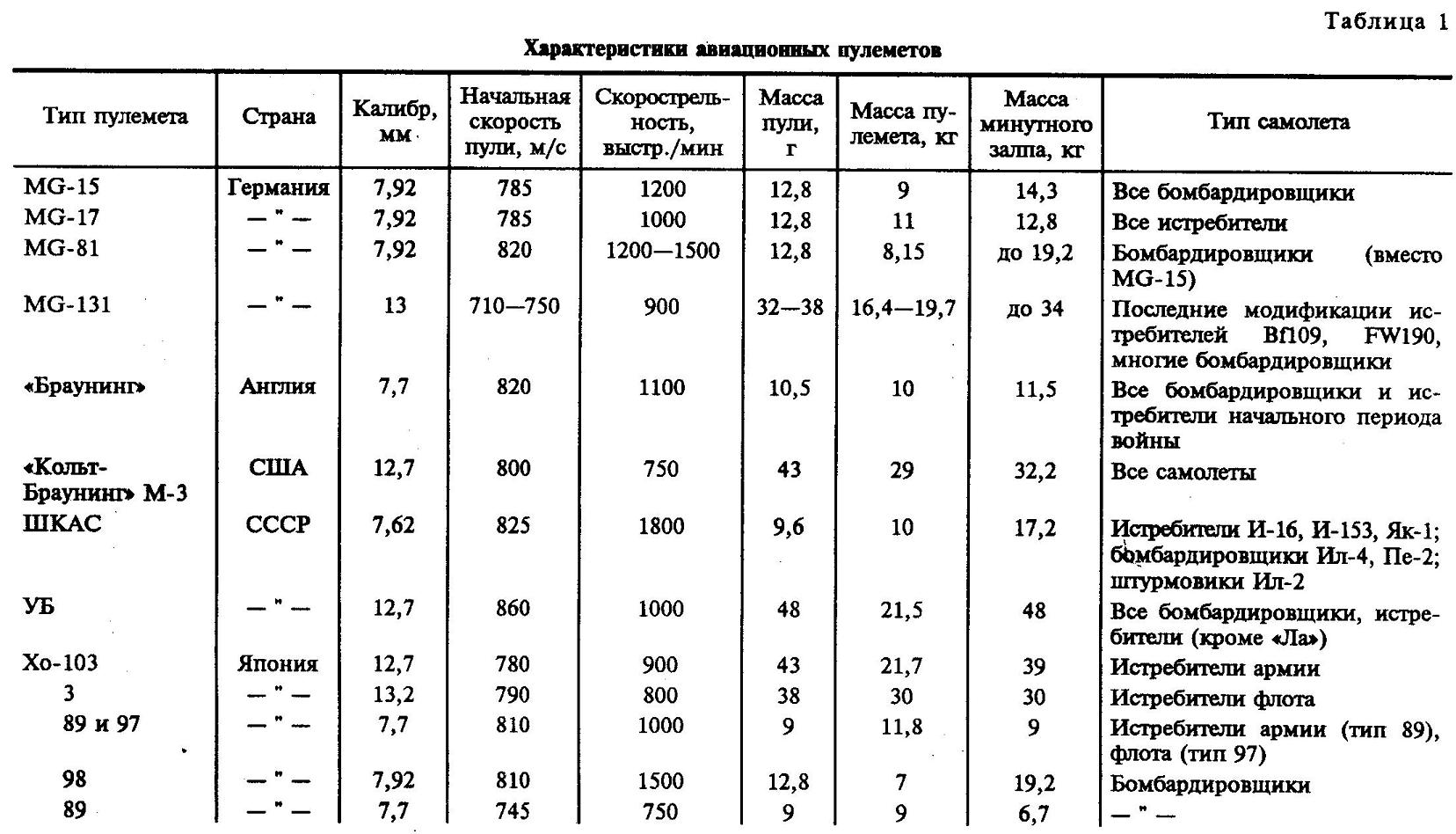 Ответы Mail.ru: А КАКОЙ ТАНК ПОБЕДИТ МЕРКАВА 4 ИЛИ Т 90?