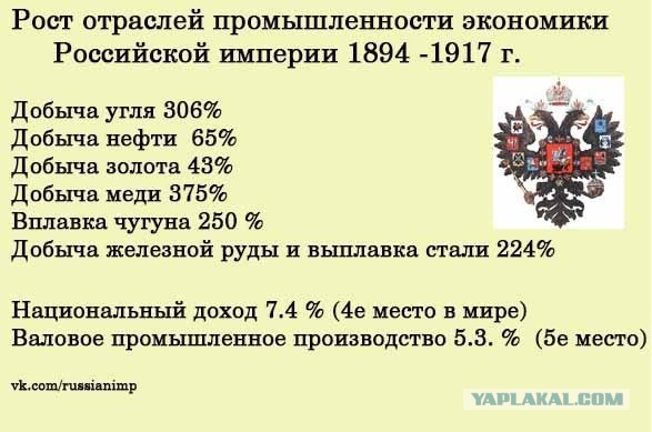 Что могли себе позволить бедные и богатые в России начала ХХ века