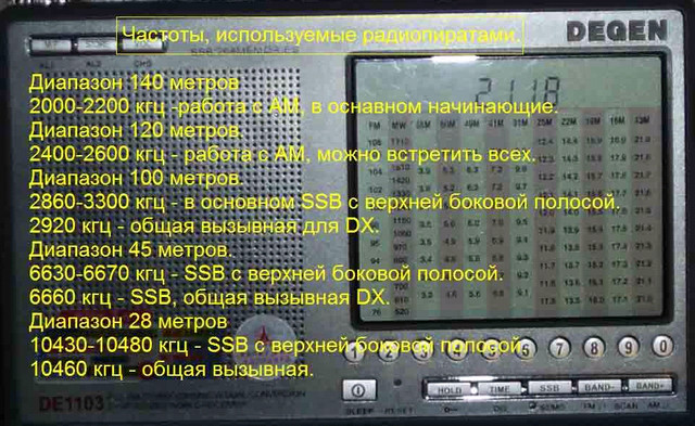 Пиратская радиостанция 80-х.