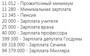 53% молодых россиян хотят уехать жить за границу