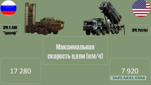 Сильные взрывы в Киеве