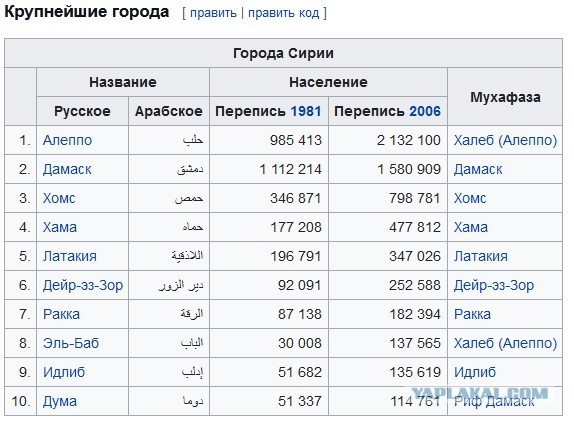 Башар Асад прибыл в Москву для встречи с Путиным