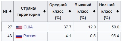 В США нищета на каждом шагу, если сойти с центральных магистралей