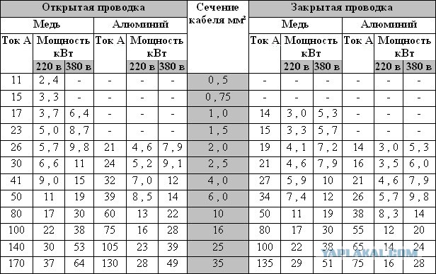 Может ли алюминий быть лучше меди в проводке
