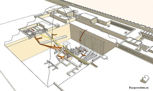 Тайны Великой Пирамиды