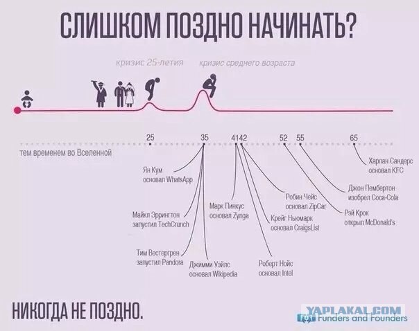 А что если после 40 лет взять и все поменять?