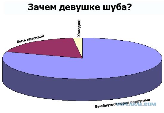 Эх, Кристина...