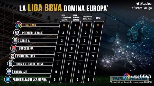 Champions League Сезон 2015/2016