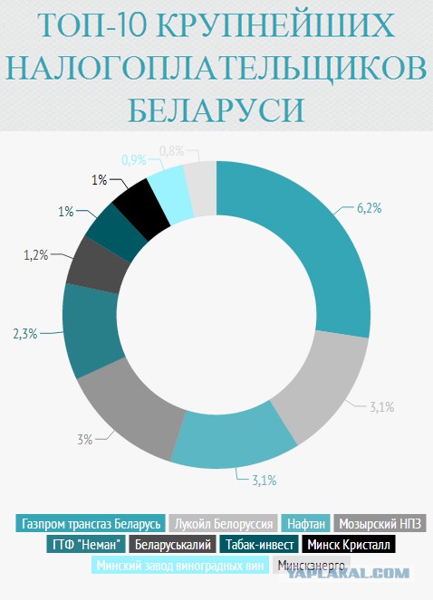 Хохол россиянам о белорусах 2