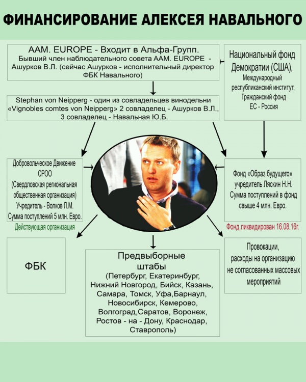 Алишер Усманов подаст в суд на Навального за клевету