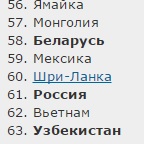 Может не все так плохо в Северной Корее?