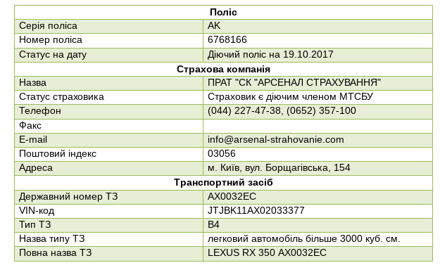 Жуткая авария на Сумской в Харькове: пять пешеходов погибли, шесть - в больнице