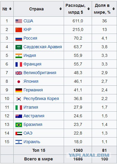 Война неизбежна! Сказал новый командующий ЦВО генерал-лейтенант Лапин