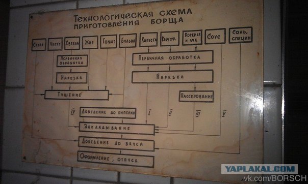 Доходчивый рецепт борща