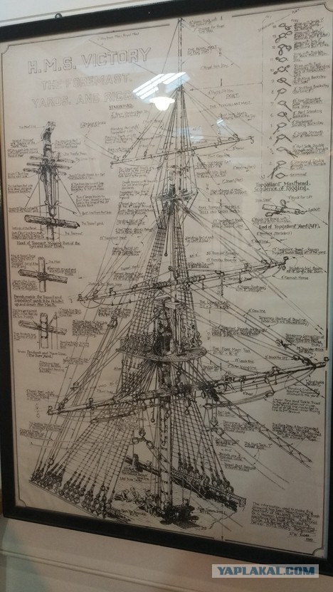 Посещение HMS Victory в г. Портсмут, Великобритания
