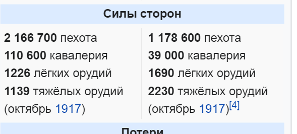 Реальный Николай Второй: палач и его жертвы