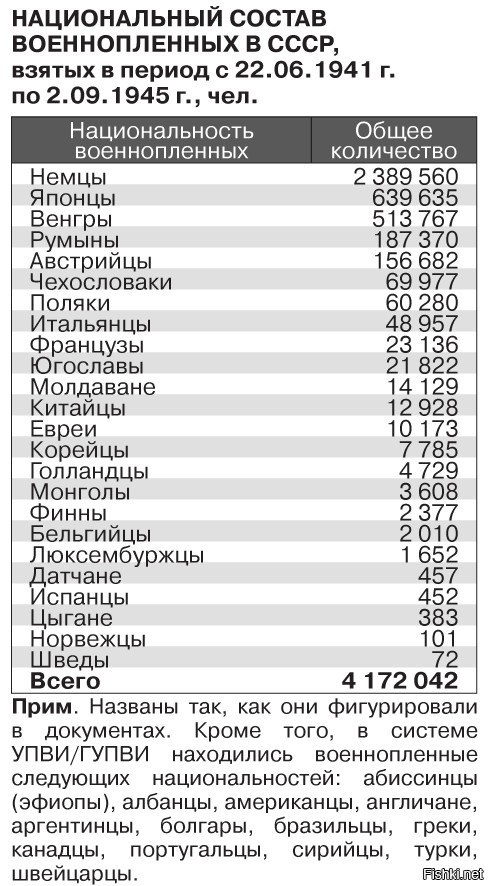 А вы знали кто освободил Европу от нацизма?