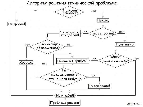 Как отрегулировать окно ПВХ за 1 минуту