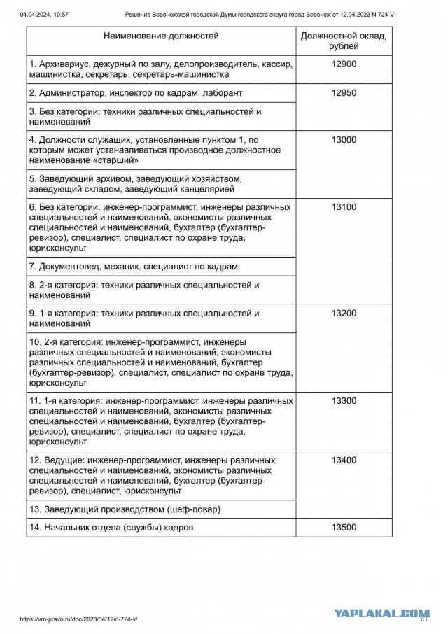 Скандал на Урале: летчики авиабазы отказываются тушить пожары из-за низких зарплат