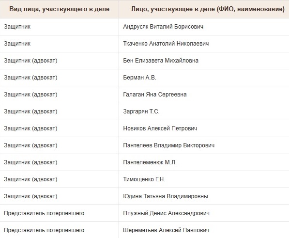 Слезы убийцы. Дело смерти аниматоров на Кубани будут рассматривать присяжные