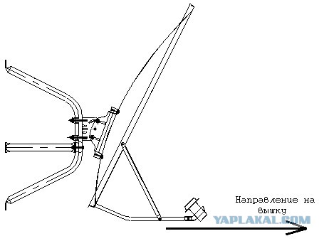Хороший интернет на 3G модеме